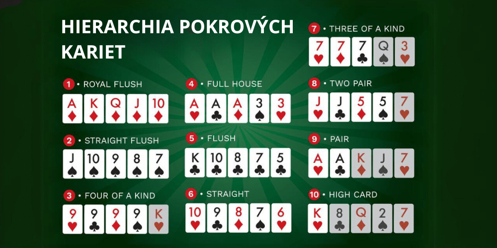Poker základné pravidlá - Hierarchia pokrových kariet - Synergy SK